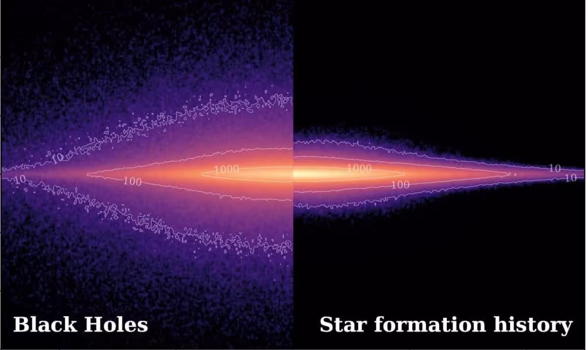 Simulations Hint At A