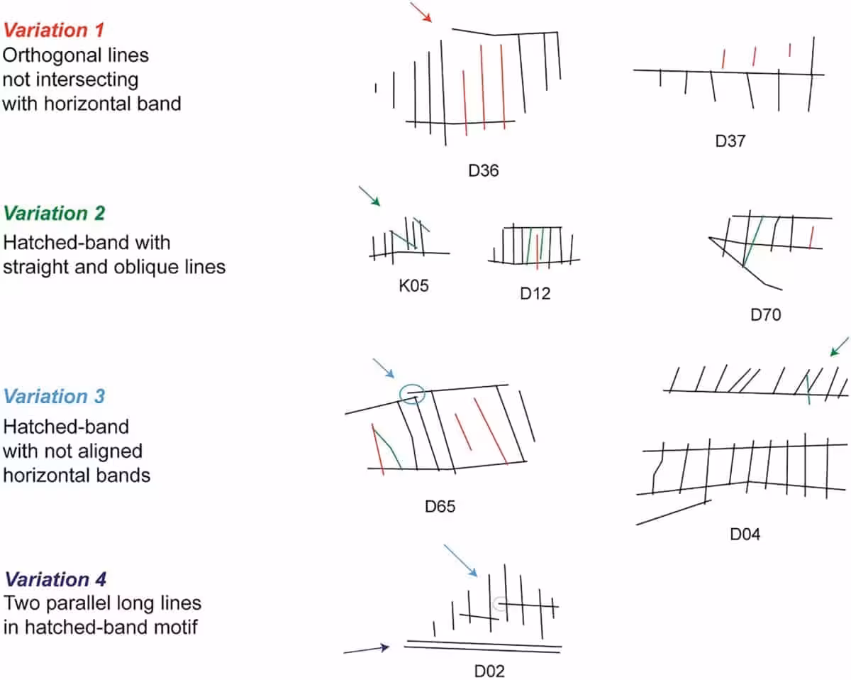 Examples Of Geometric Variations Identified In The Engraved Ostrich Eggshell Fragments, Including Orthogonal Lines, Hatched Bands, Parallel Lines, And Repeated Patterns.