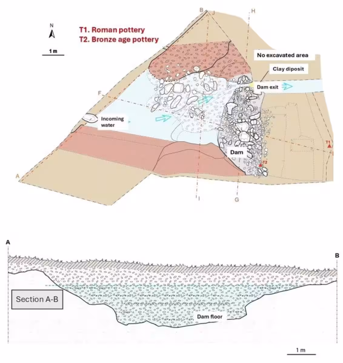 Water Reservoir Excavated In 2010–2012, Showing Stratigraphic Section A–b.