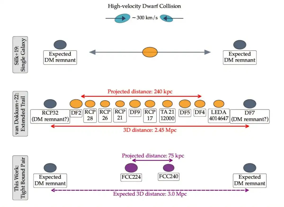 New Study Finds Possib 1