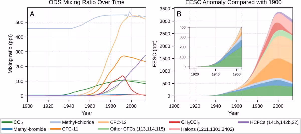 Pnas.2608286123fig02