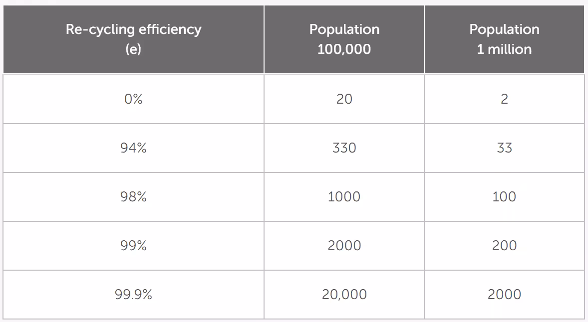 Water usage. Brown et al. estimated the probable volatile content of the cold traps from multiple data sources.