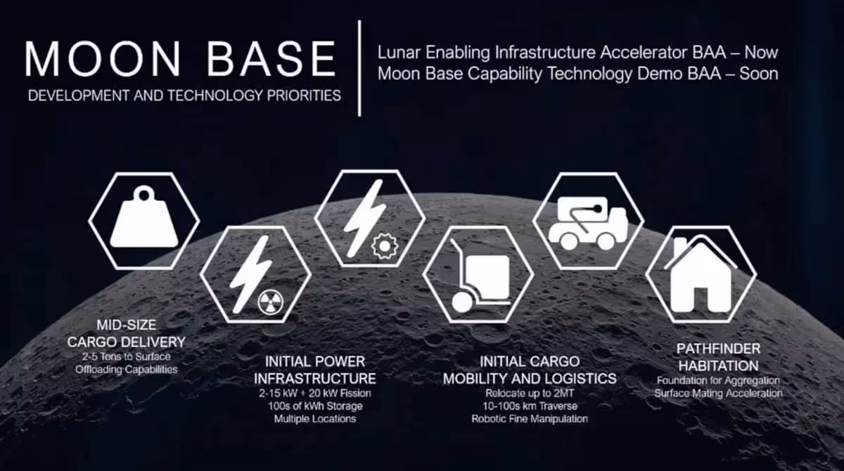 Nasa’s Moon Base Development Plan Outlines Key Technologies Needed For Future Lunar Operations