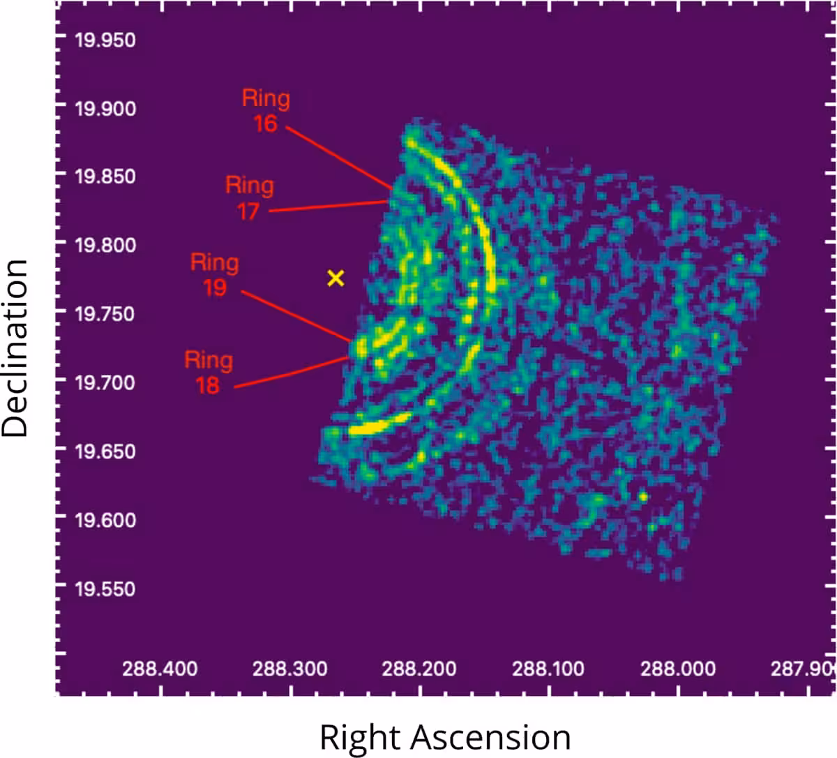 Accurate Distances Of The Galactic Spiral Arms From Dust Scatter