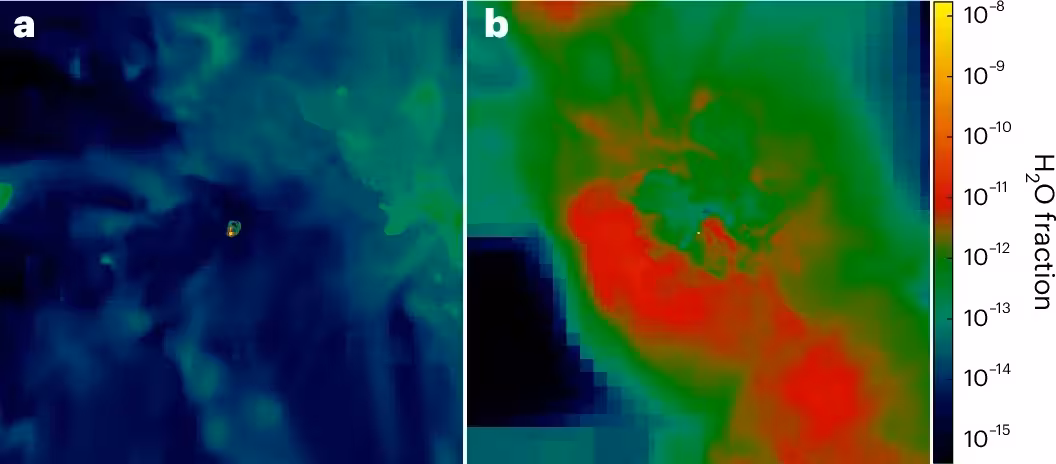 Water vapor in primordial haloes. Dense clumps with much higher water masses are visible as the yellow specks in the centers of both images.
