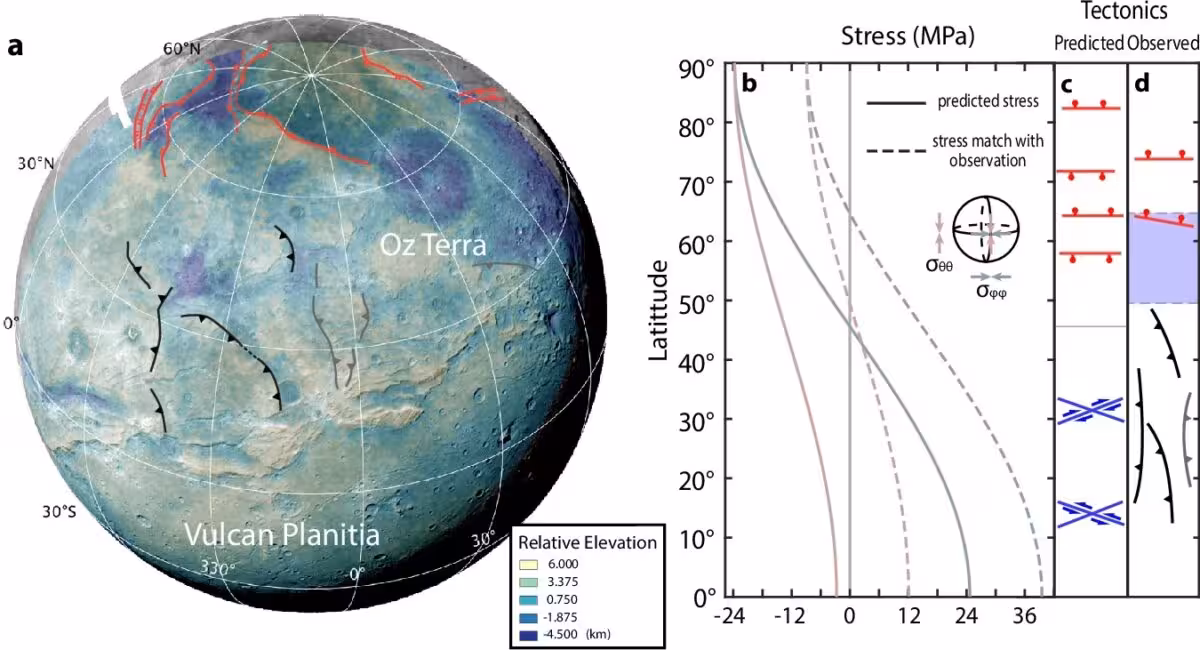 Global Map Of Charon Highlighting Tectonic Features Linked To Its Ancient Rotational Slowdown.