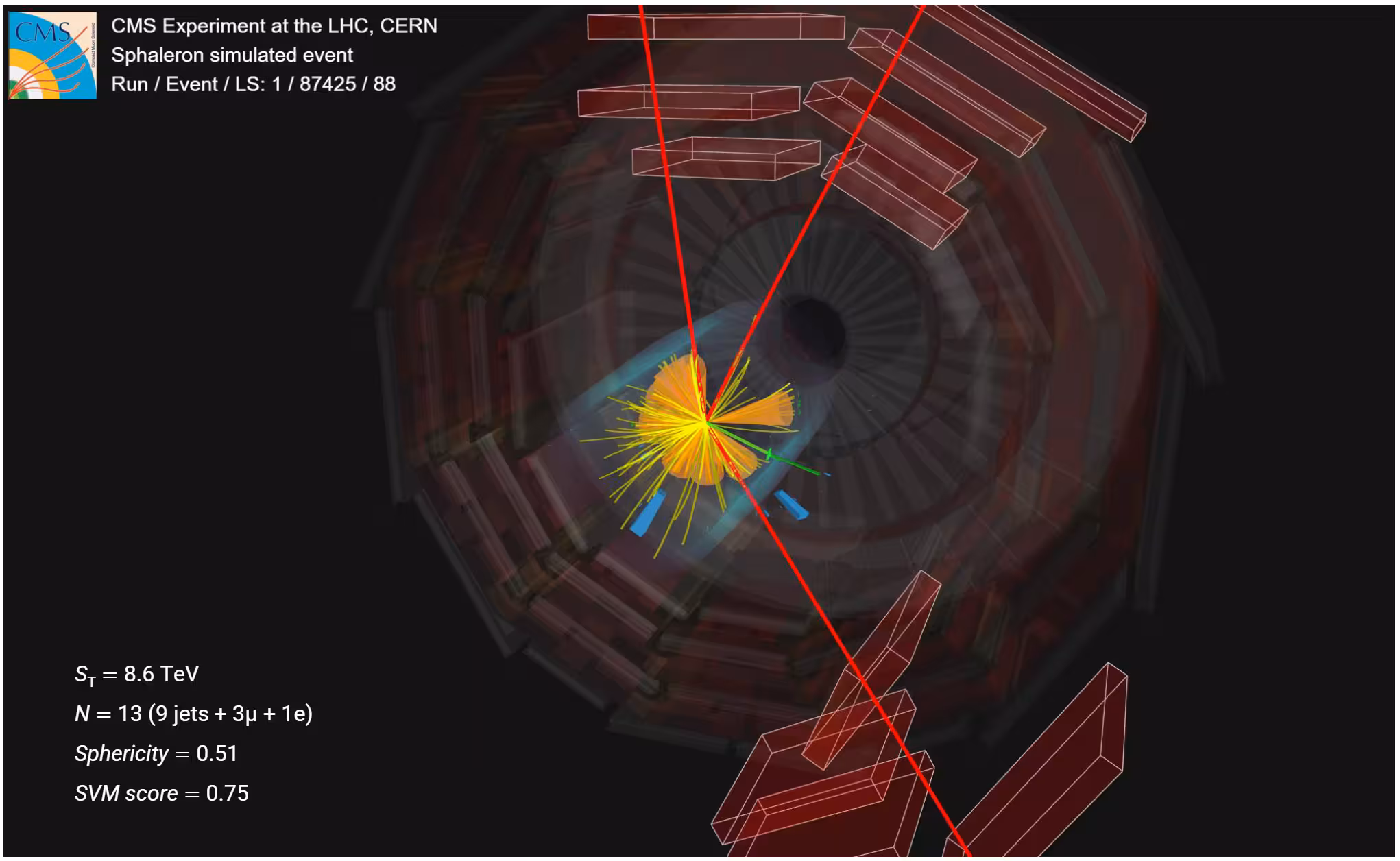 Event display of the final products from a simulated sphaleron process at the LHC.