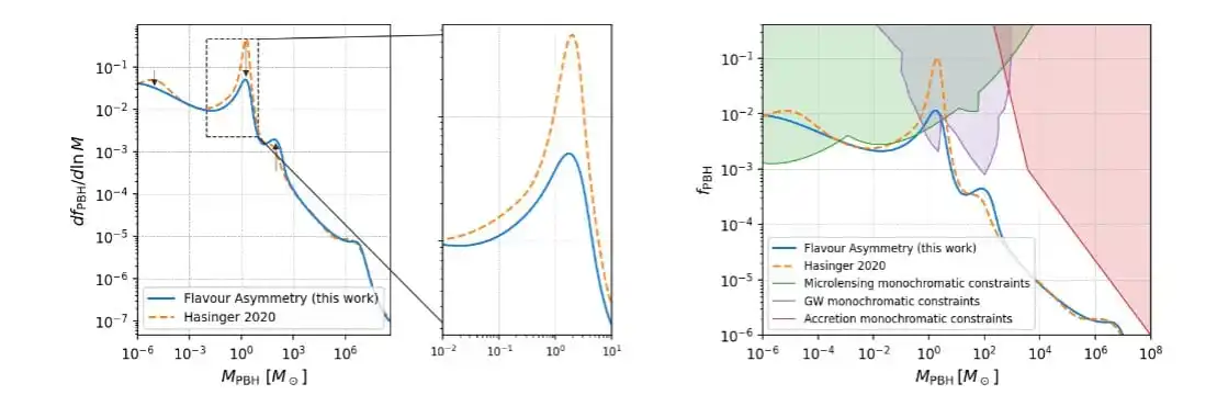 Current Data Still Allow The Existence Of Rare Primordial Black Holes.