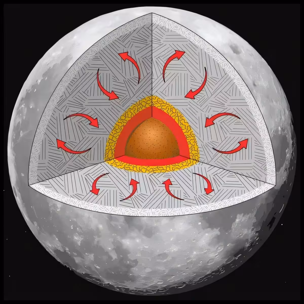 An Illustration Showing How The Moon’s Porous Crust May Slow Heat Loss From Its Interior.