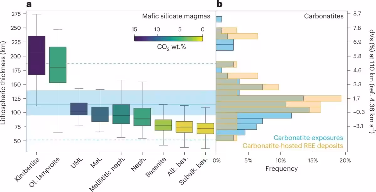 This Chart Reveals The Geological Conditions Linked To Rare Earth Enrichment