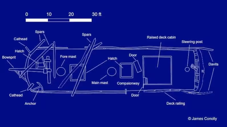 A Sketch Reveals The Unusual Design Of The Unidentified Great Lakes Wreck.