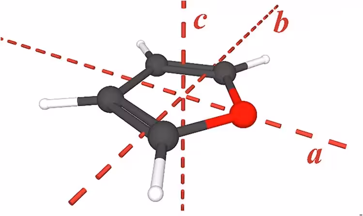 1: Furan (C4H4O, C 2v , μ a = 0.661 (6) D, κ = 0.916) with principal inertial axes.