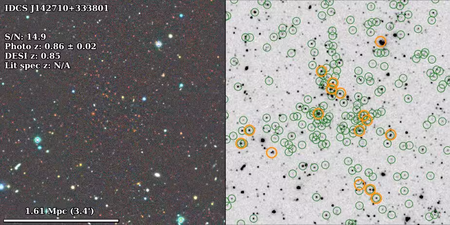 Figure 14: Images from the Legacy Survey (left) and Spitzer/SDWFS (right) for the highest-S/N clusters in our sample that contain at least 10 DESI spectroscopic members. North is up and east is to the left. Green circles indicate galaxies from our photometric redshift catalog that lie within 0.15​(1+z)0.15(1+z) of the cluster redshift. Orange circles mark galaxies with spectroscopic redshifts from DESI, which are used to compute velocity dispersions and masses. The upper labels on each panel list the cluster name, any known literature cross-identifications, the detection S/N, photometric and spectroscopic redshifts, and the DESI-estimated redshift.