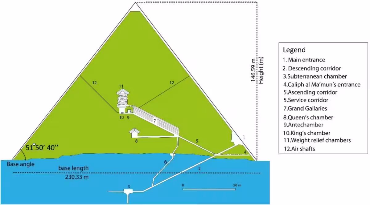 Diagram Of The Great Pyramid Of Khufu’s Internal Structure