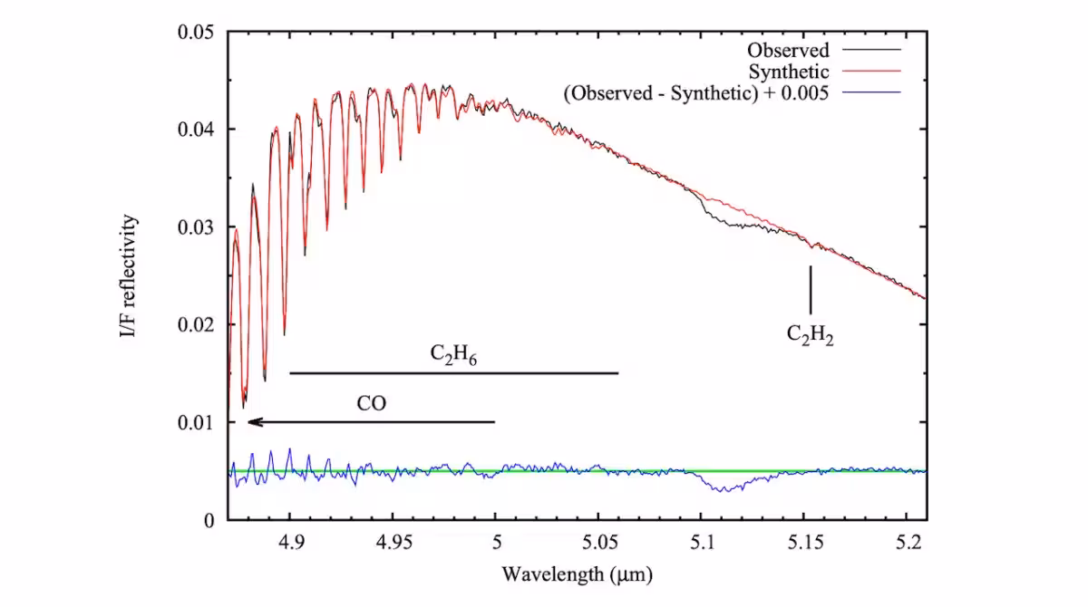 An Unidentified Absorption