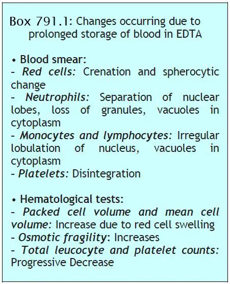 Changes occurring due to prolonged storage of blood in EDTA