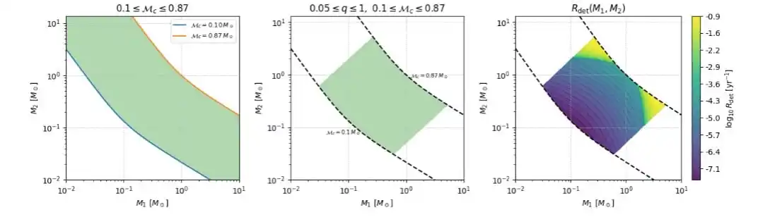 Parameter Space Showing Possible Primordial Black Hole Mergers Detectable By Ligo.