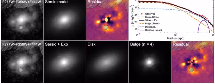 Structural Analysis Of M1149 Bsg Z5 Based On Jwst Observations.