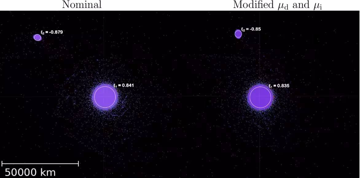 Final state of two identical, Moon-forming simulations with different values for parameters of the solid strength model. The left side shows the nominal case. The right side shows the same initial conditions, but with μd = 0.63 and μi = 1.58.