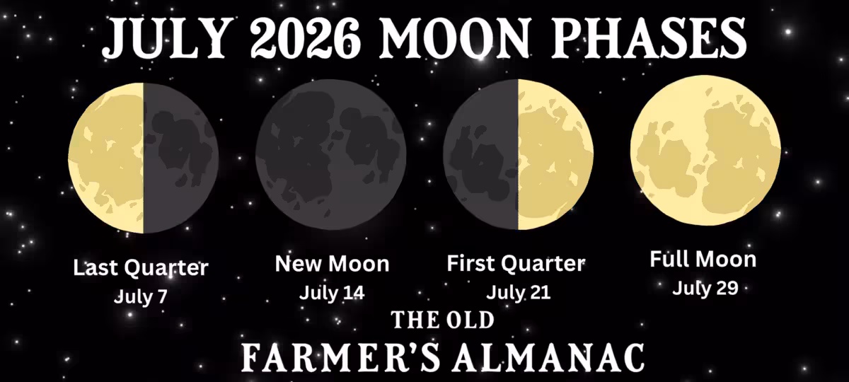 July Moon Phases