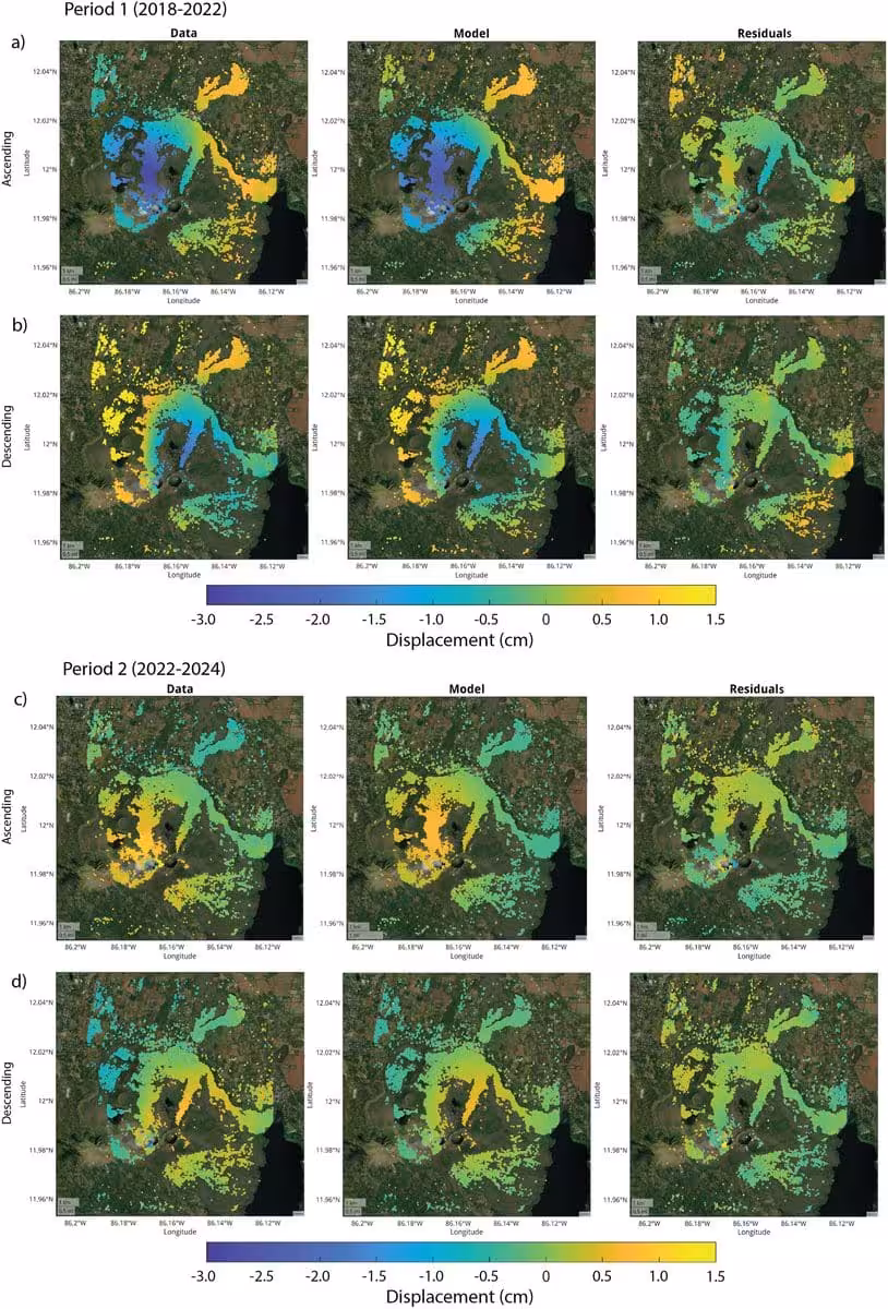 Masaya Volcano Ground Deformation Between 2018 And 2024.