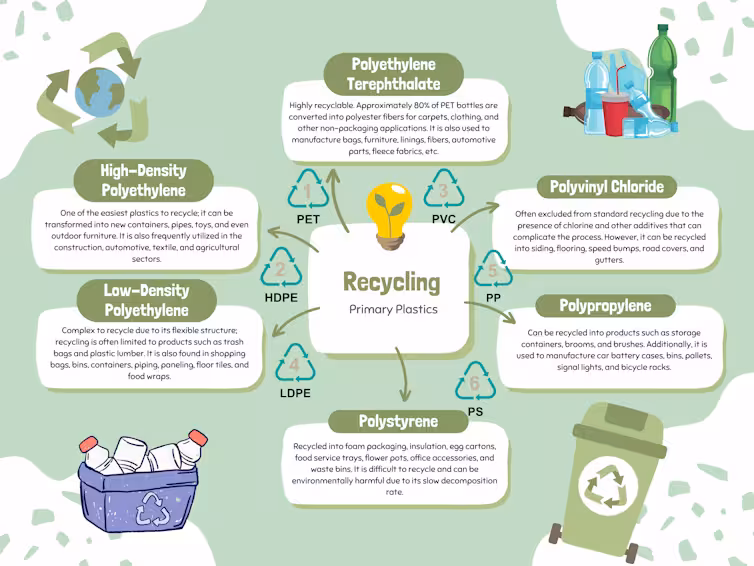 plastic recycling