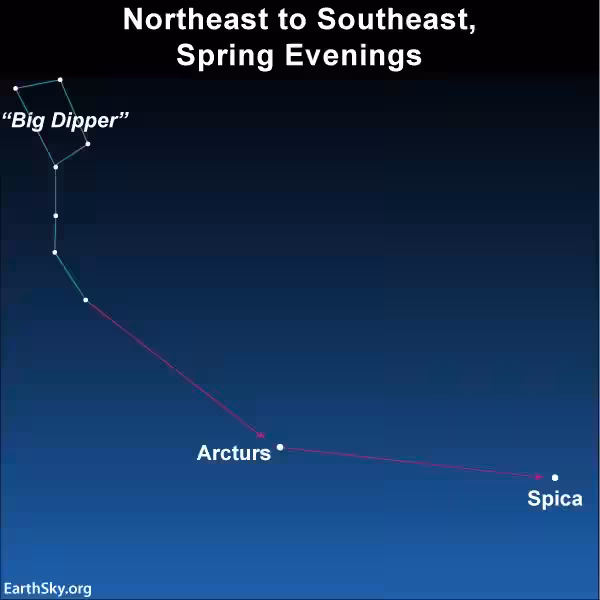 2018 May Big Dipper Arcturus Spica