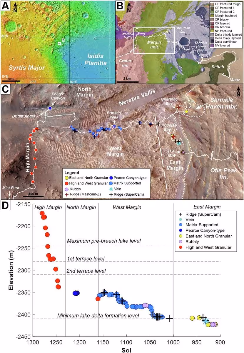 An Overview Of The Margin Unit And The Rock Textures And Alteration Features Spotted Along Perseverance’s Route.