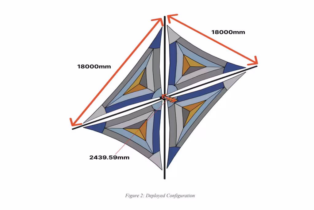 Diagram of what a Reflect Orbital mirror satellite would look like.