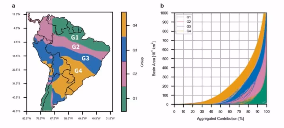 Map Of South America Showing The Four Aerial River Groups (g1–g4) And Their Aggregated Moisture Contributions.