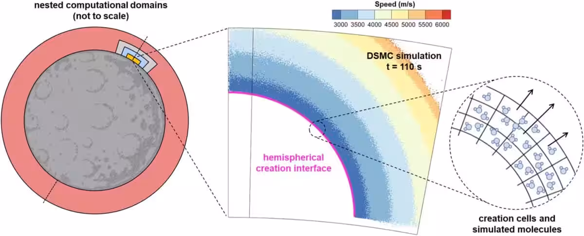 A Closer Look At The Simulation Used To Track Water Vapor After A Major Impact On Mercury.