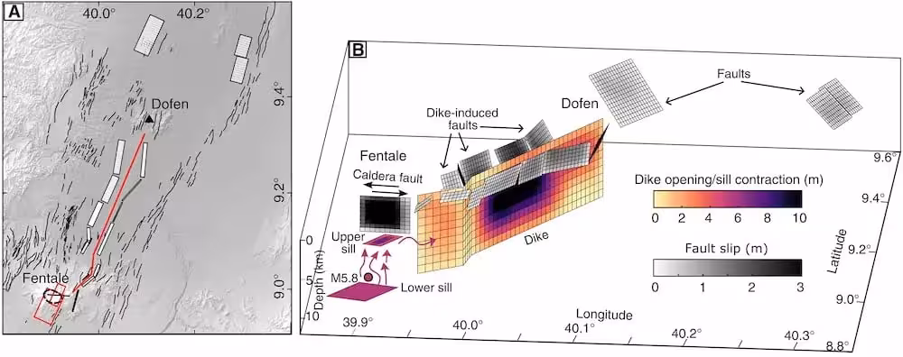 Model Of The Magma Intrusion Beneath Ethiopia’s Fentale Volcanic System, Showing The Dike, Magma Reservoirs, And Fault Movements Reconstructed From Geodetic And Seismic Data.