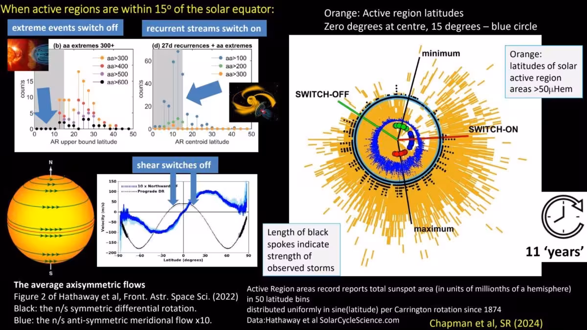 How The Sun Goes To Sl 2