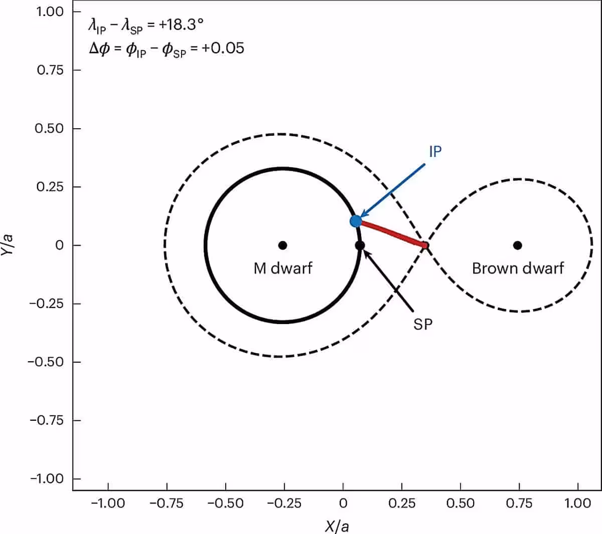 Astronomers Catch A St 1