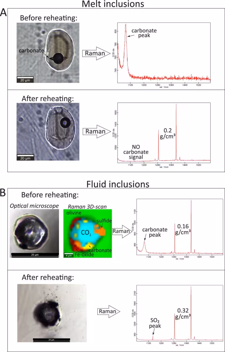 Raman Spectroscopy Of Microscopic Inclusions Revealed Two Distinct Magma Pathways Beneath Mount Etna.
