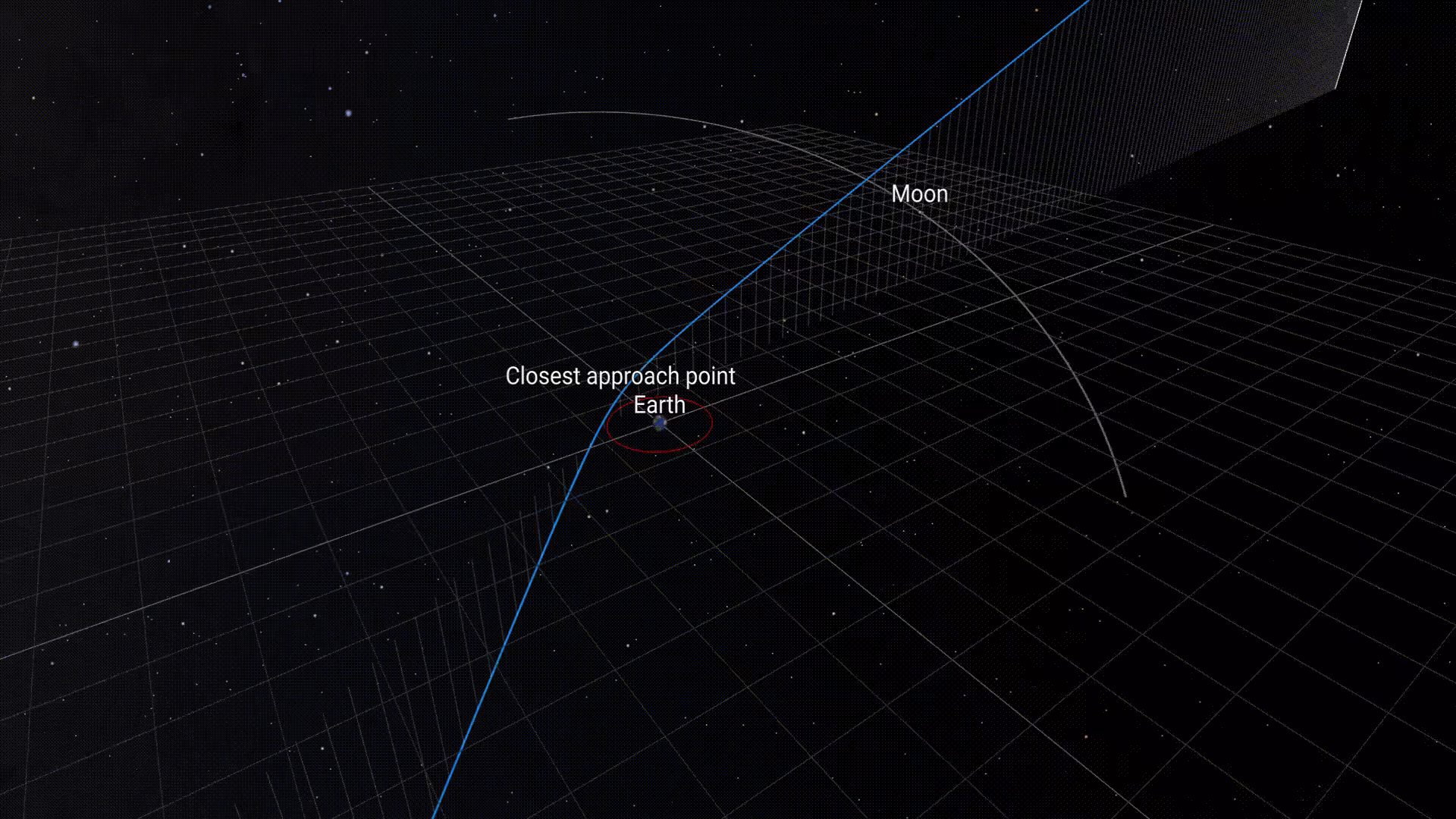 Apophis Orbit Diverted By Earth S Gravity Article
