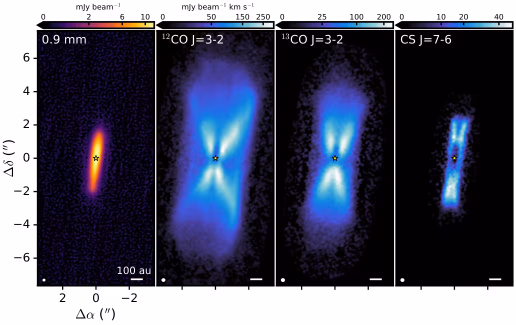 Detailed observations of the GoHam protoplanetary disk reveal dust and gas distributions, including faint emissions extending into its outer regions.