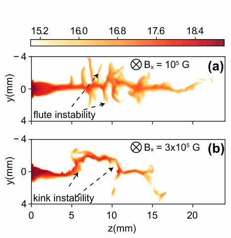 GORGON simulation results with integrated electron density in the yz-plane for a plasma flow propagating from left to right.
