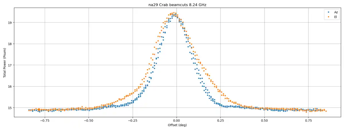 Na29 Cuts Angle 20260430
