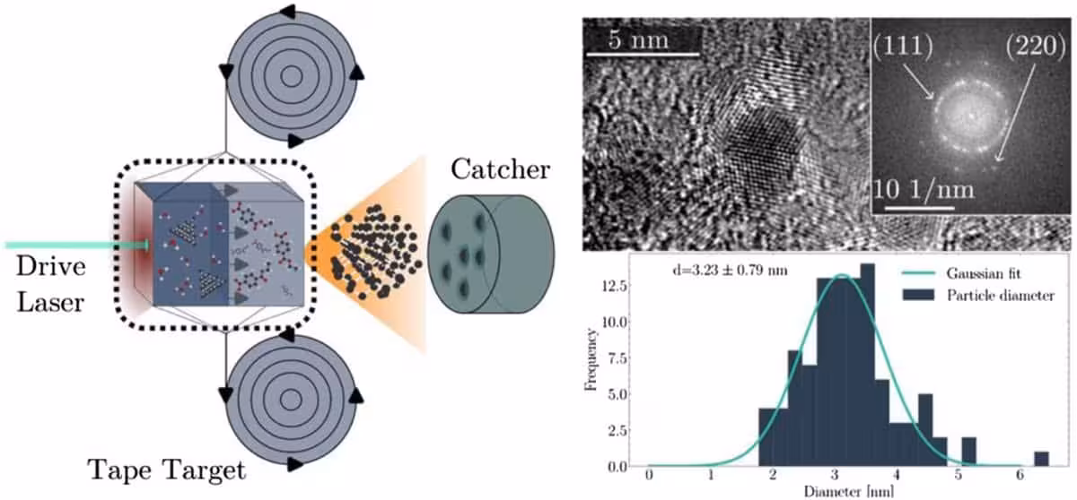 Diagram Showing How Powerful Lasers Turn Plastic Into Nanodiamonds