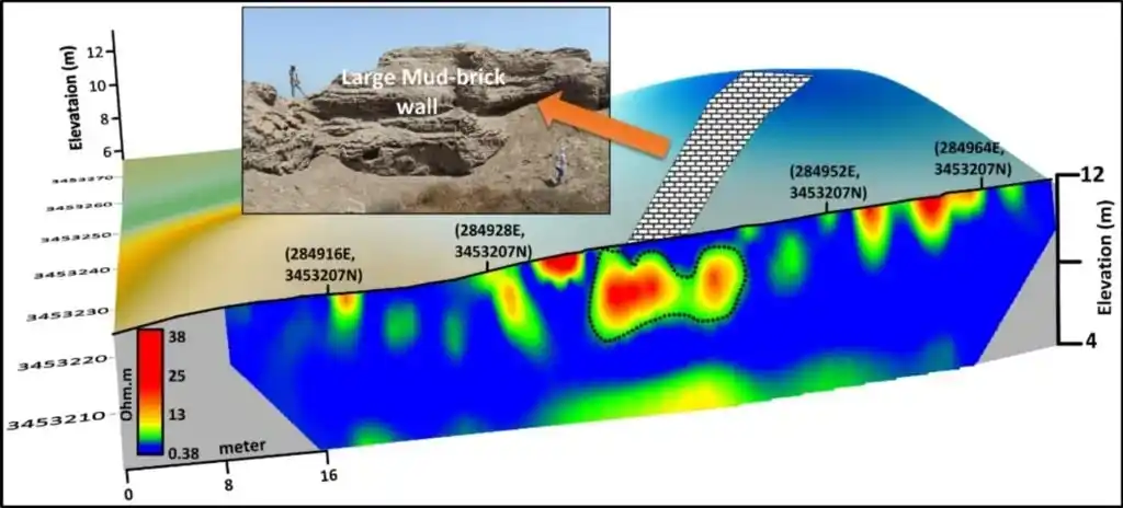 Scans Detected A Massive Mud Brick Wall Beneath Buto.