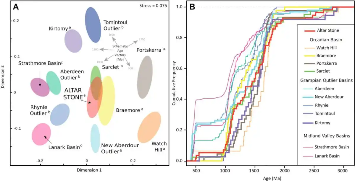 Comparing Mineral Signatures To Identify The Altar Stone’s Birthplace.