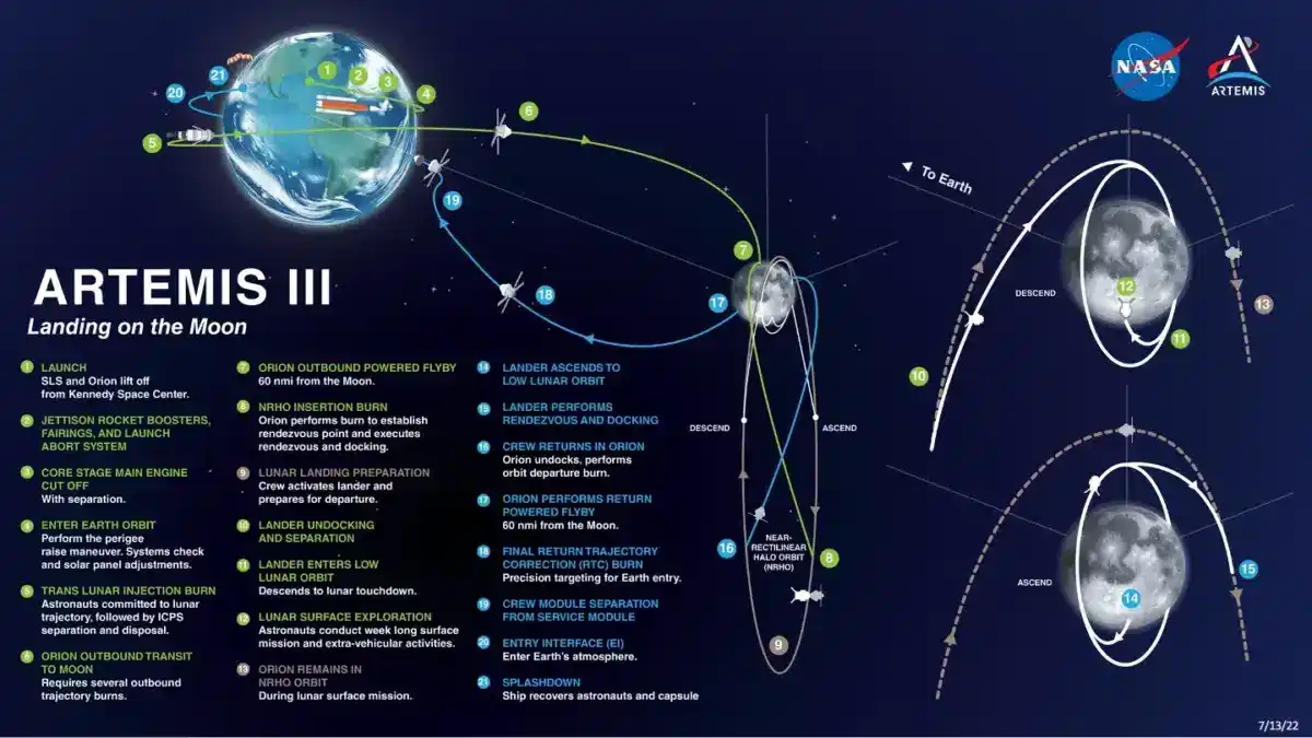 Artemis Iii Mission Map 2022