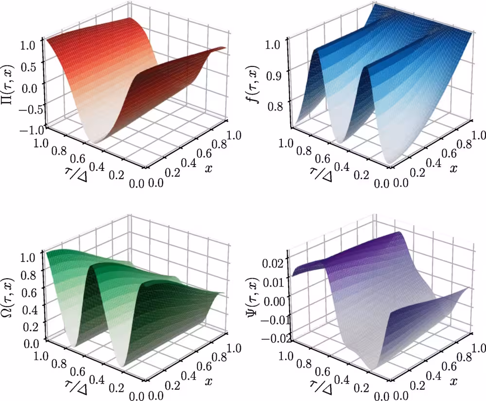 A Visual Map Of Spacetime Changes Near A Critical State.