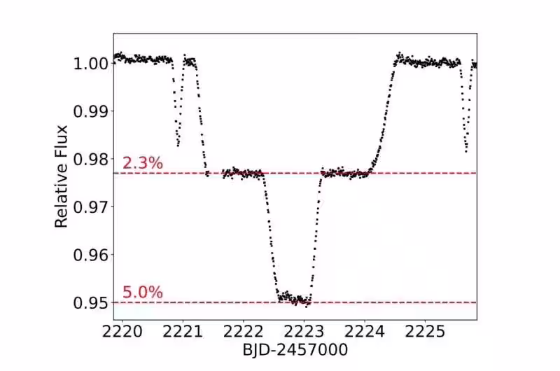 Triply Eclipsing Tripl