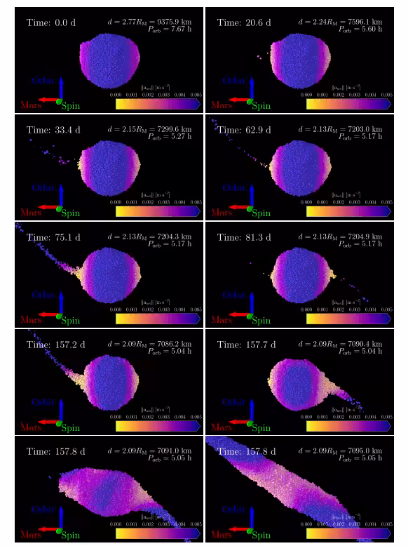 High Resolution Phobos Snapshots, Viewed From The Spin Pole With Mars Left. Each Frame Shows Time, Distance, And Period.