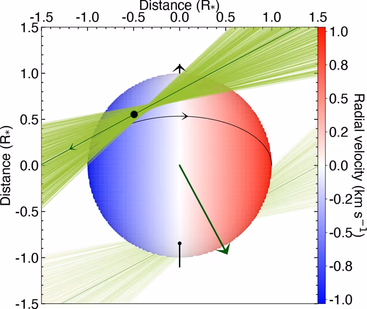 Upside Down: Gj3090b The First Retrograde Exoplanet Around An M