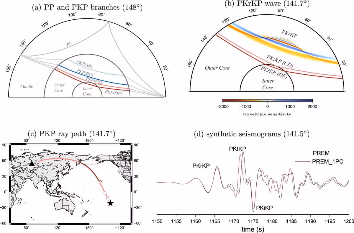 Seismic Wave Paths Through Earth’s Interior Showing How Pkrkp Waves Reveal Changes Within The Outer Core.