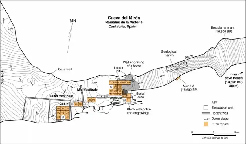 Map Showing The Main Excavation Sectors And Archaeological Features At El Mirón Cave.