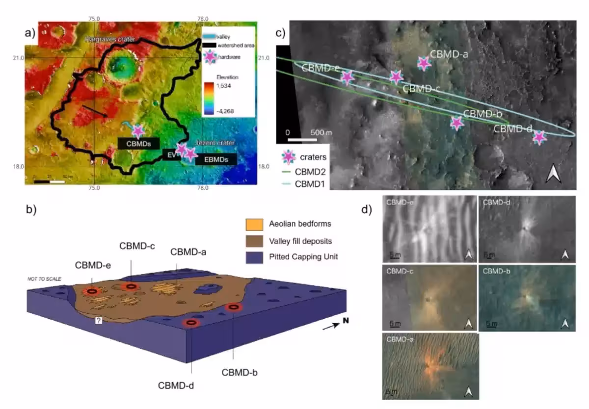 Mars Impacts